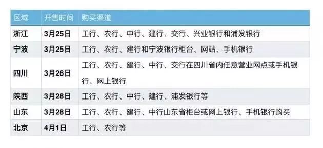宁波个人借贷在哪里借钱_宁波哪里有民间贷款或私人借款