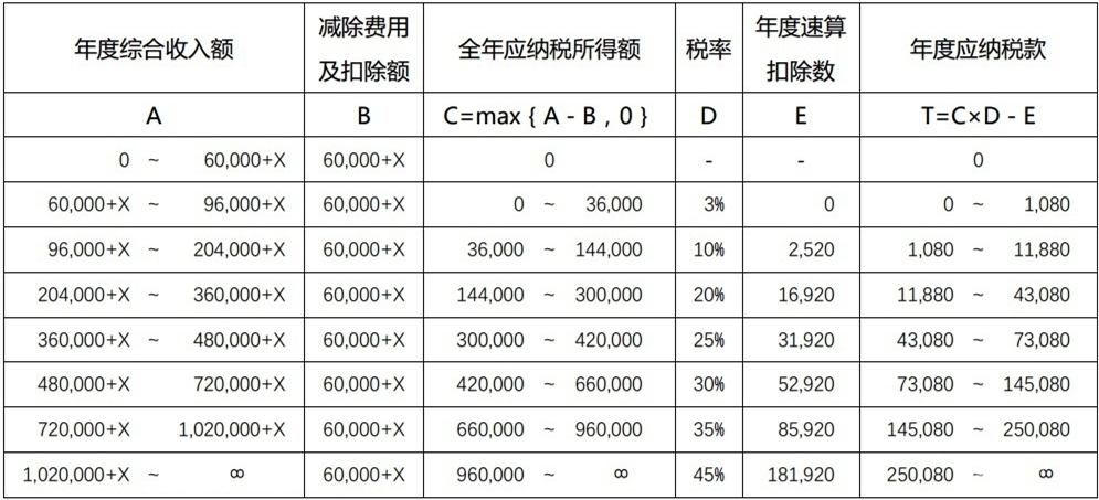宁波贷款可以免多少钱个人所得税_宁波贷款政策2021